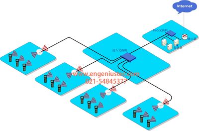 味芊拉面工厂无线WIFI网络覆盖解决方案(神脑EnGenus)-神脑EnGenius无线AP无线网桥|EWS330,EWS620,ENH1350,EWS357,ECW220,ECW230,EAMASTER,EN-SKY,EWS5912FP,酒店无线覆盖,无线监控,PORTAL无线认证-Powered by PageAdmin CMS